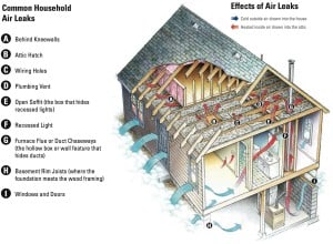 air sealing your home