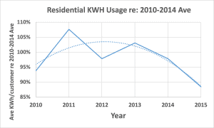 chart 3