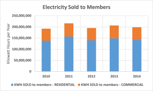 chart 6