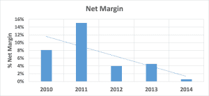 chart 7