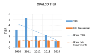 chart 8