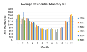 chart 9