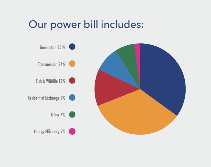 power-bill-chart