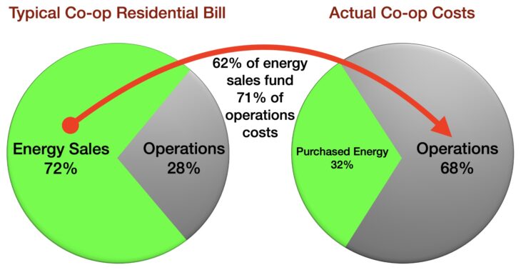 fixed versus variable