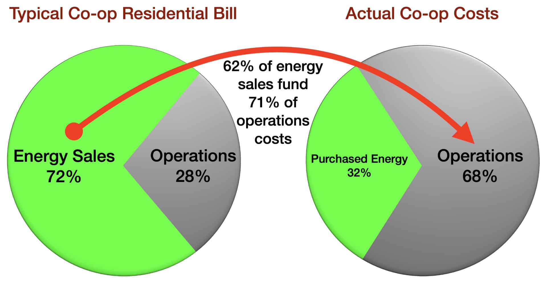 fixed versus variable