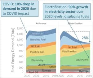 energy demand chart