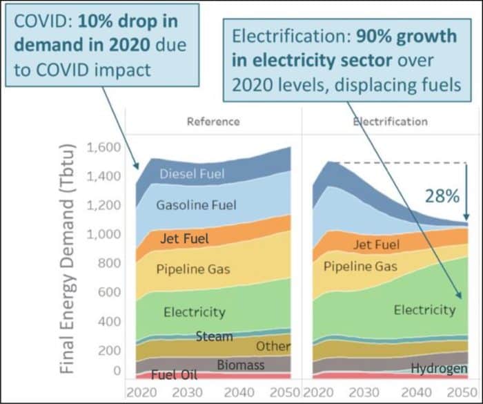 energy demand chart