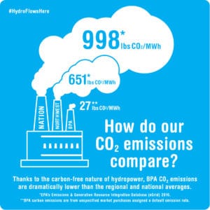 emissions graph