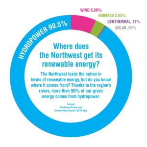 gráfico de energía hidroeléctrica