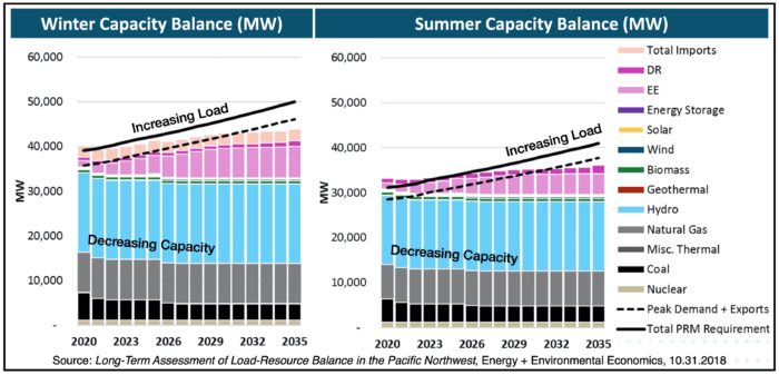 winter capacity