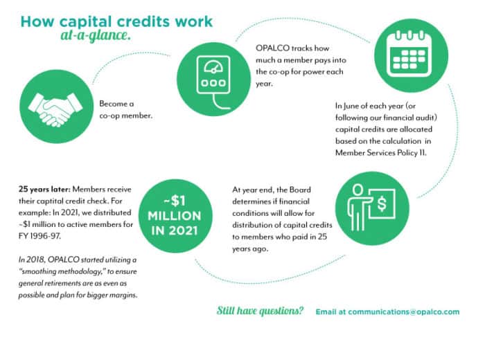 capital credits