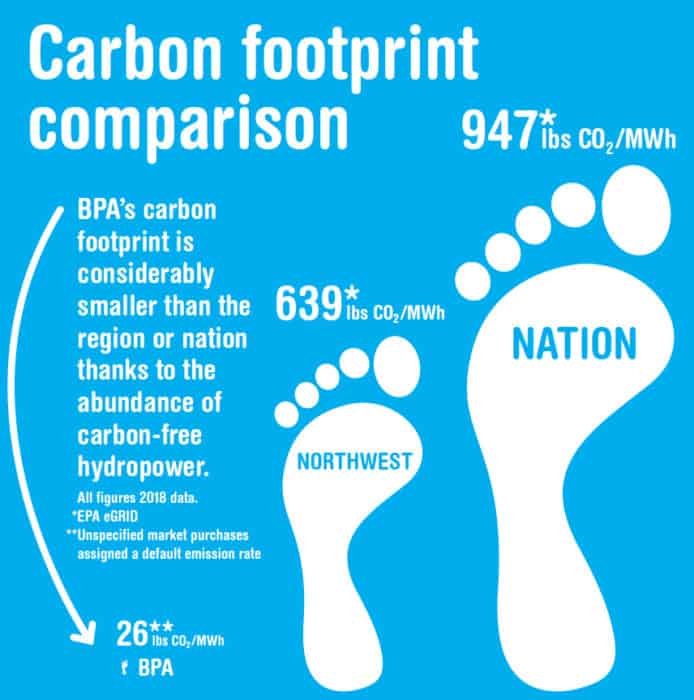 emissions