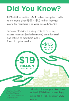 Capital-credit-stats