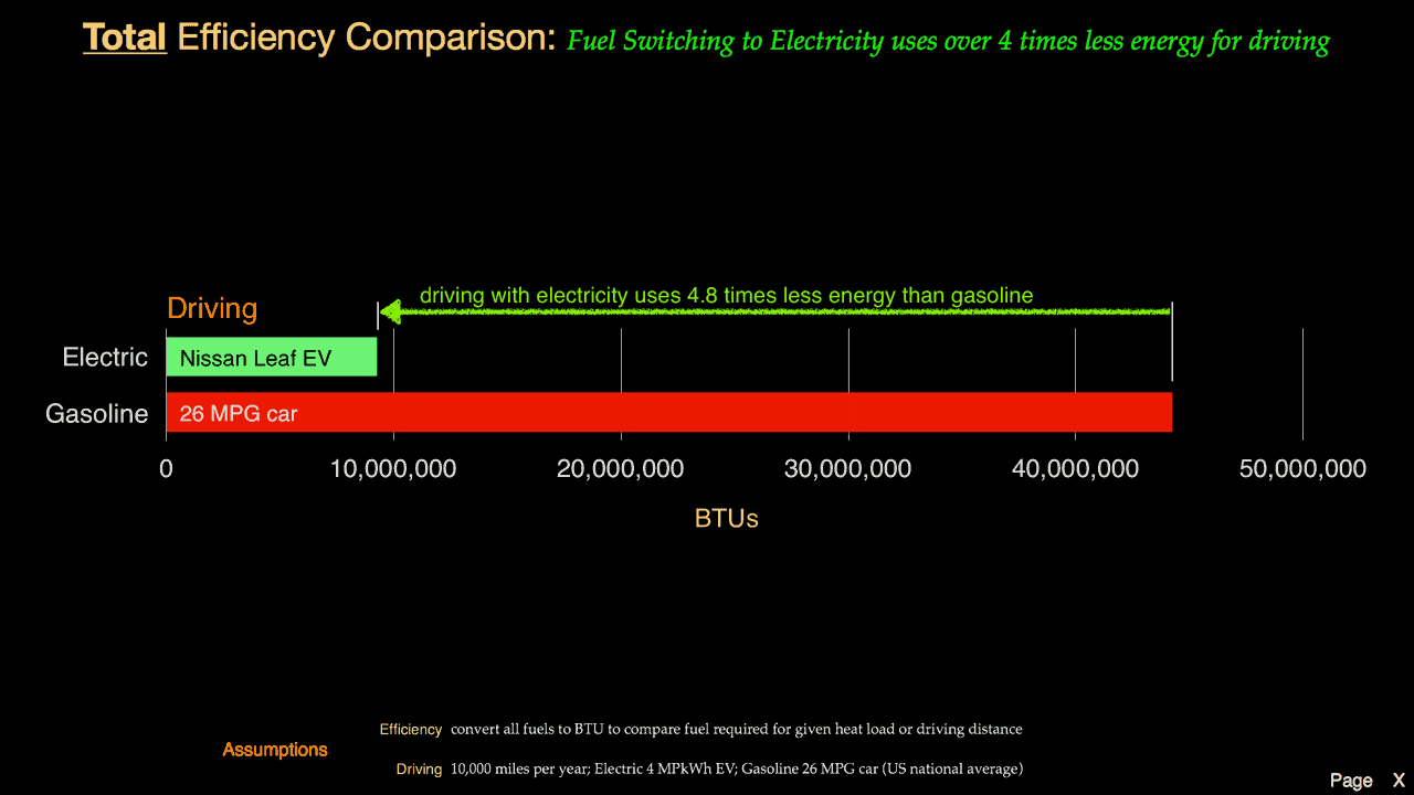 EV vs ICE Efficiency Comparison