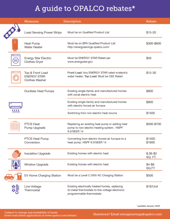 Rebate Snapshot