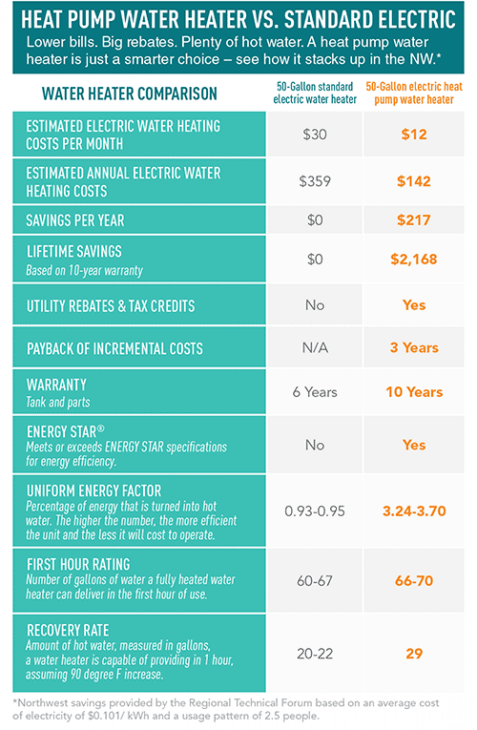 water heater chart