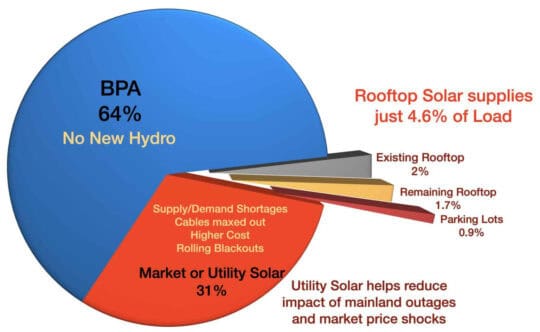 Mapa solar muy pequeño tejado