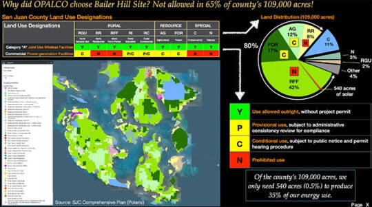 land use chart