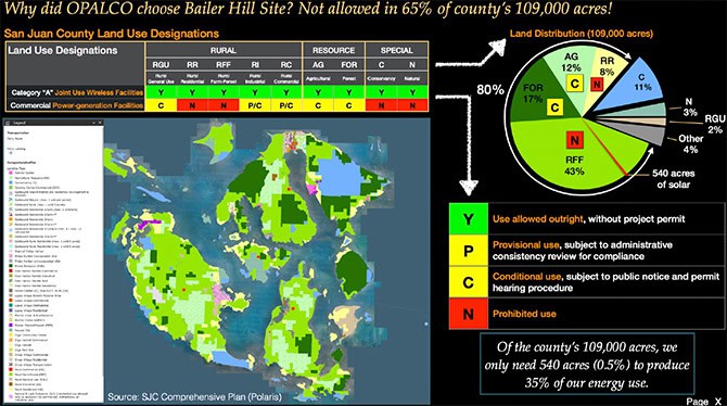 land use chart