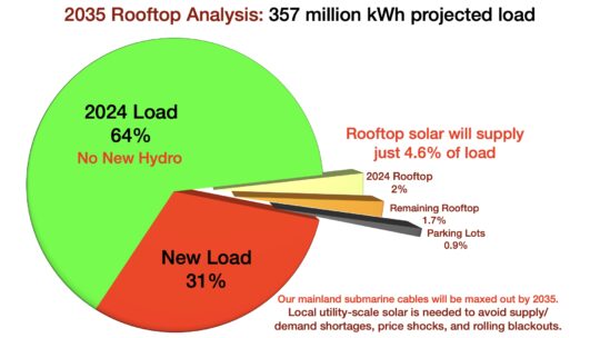 rooftop solar