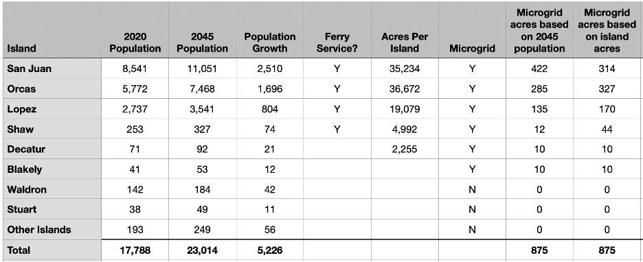 island chart