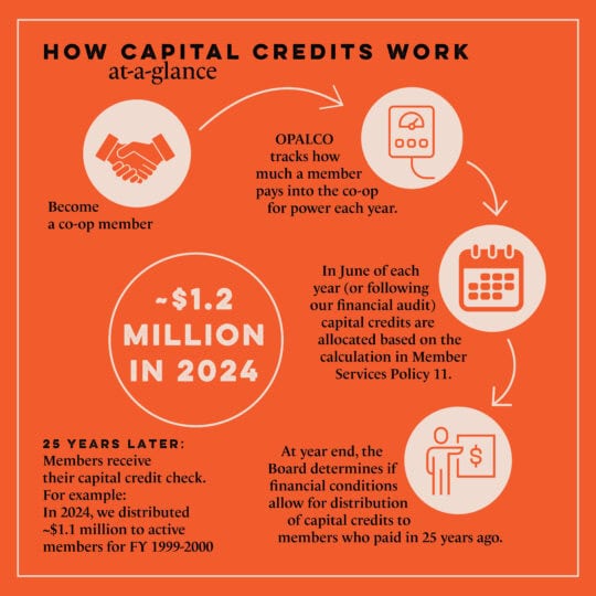un gráfico que ofrece una descripción general de los créditos de capital.