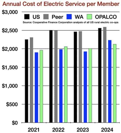 cost comparison graph