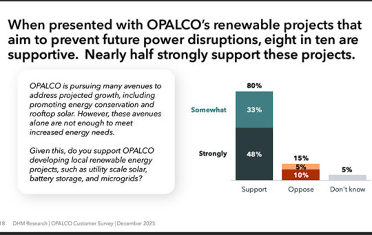 survey graphic