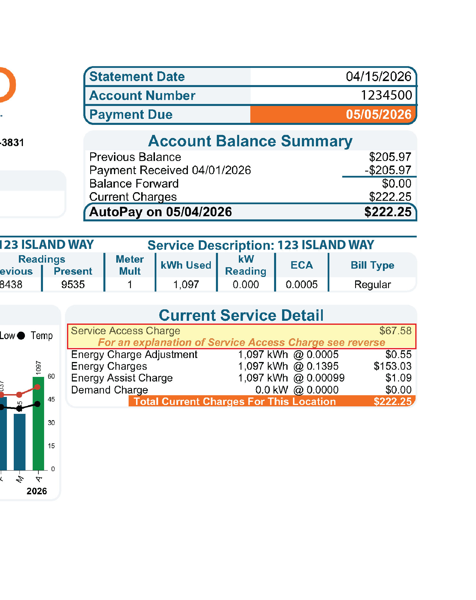 Service access charge