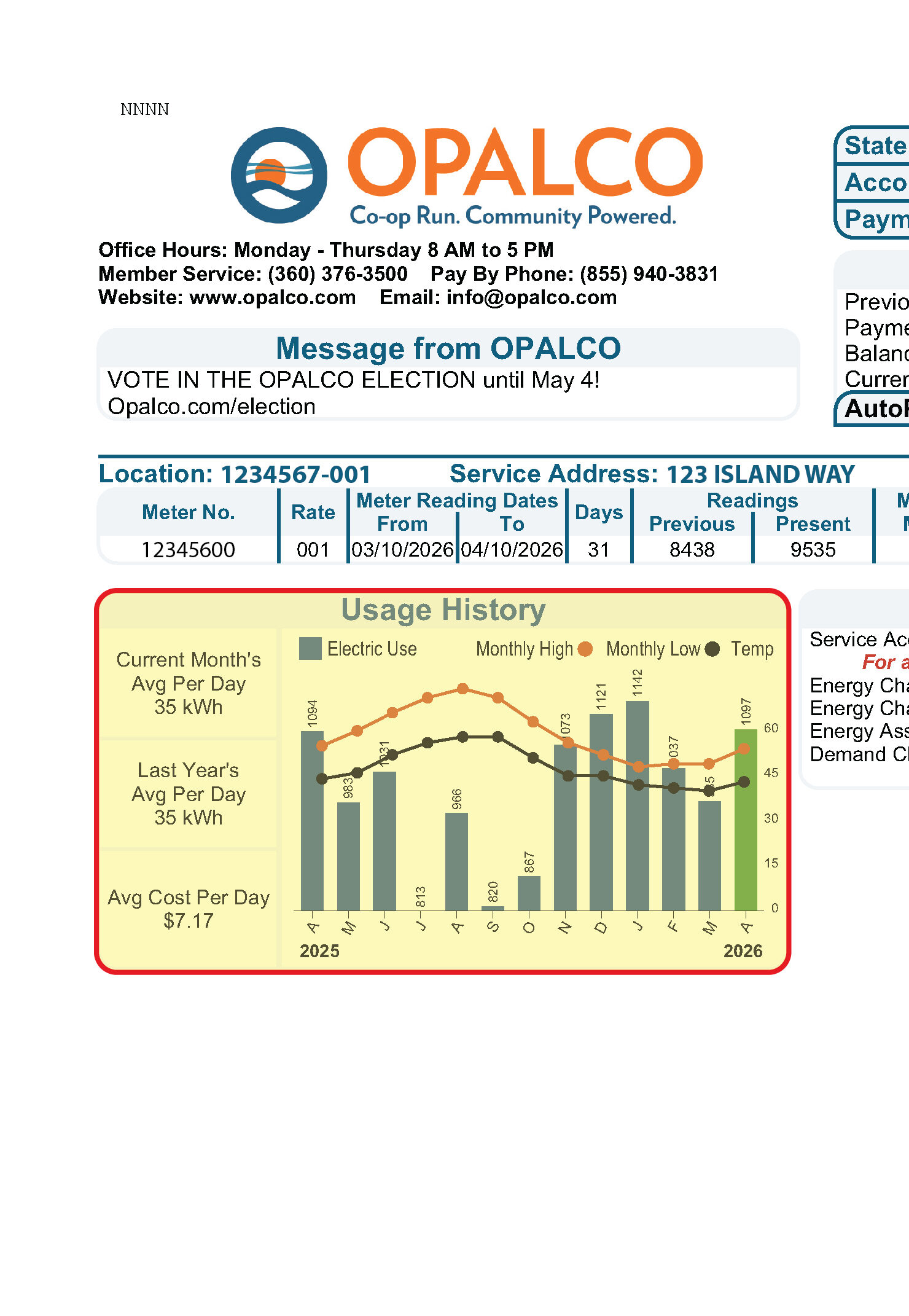 usage chart
