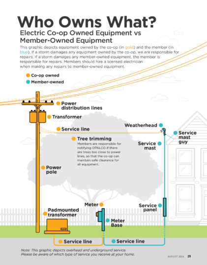 who owns what equipment graphic