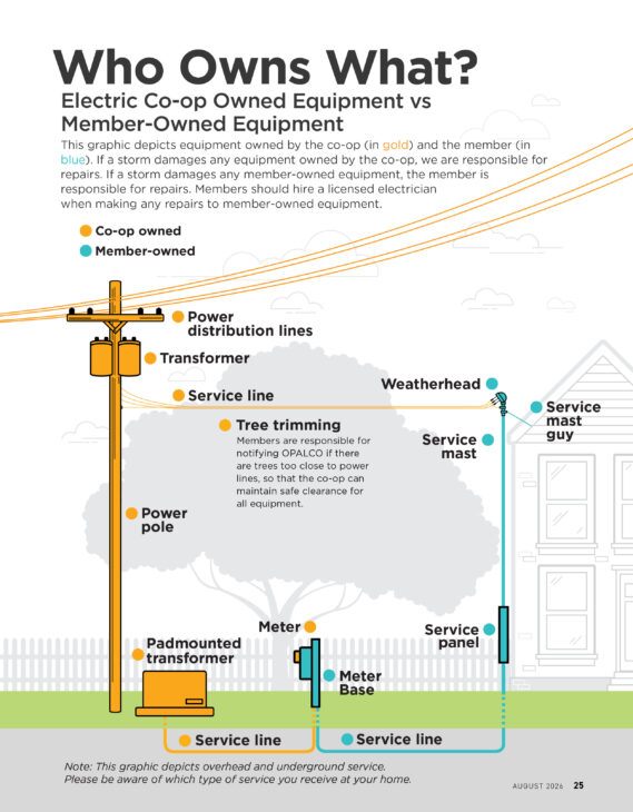 who owns what equipment graphic